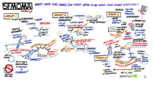 Visual notes about problems SFMOMA would like to address or solve