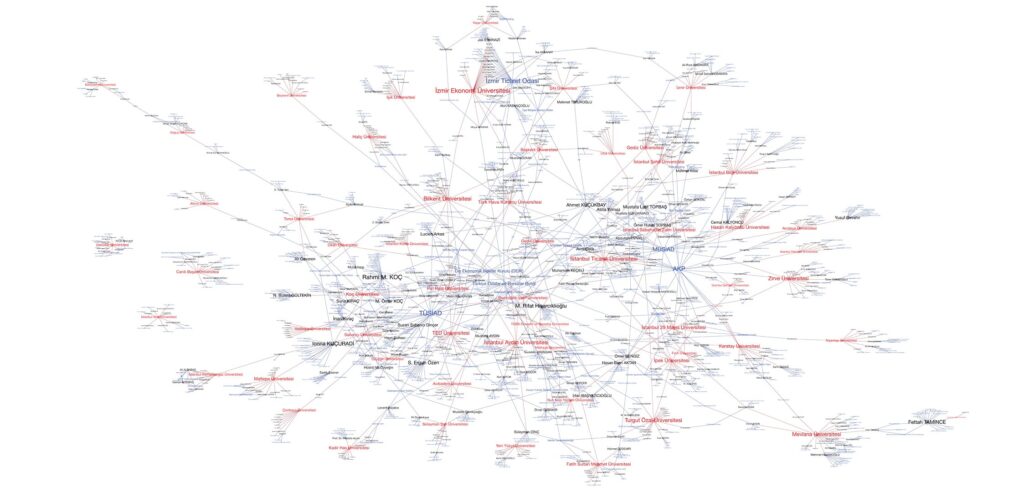A complex interconnected flow chart with multiple nodes
