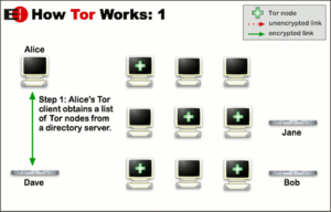 Tor diagram