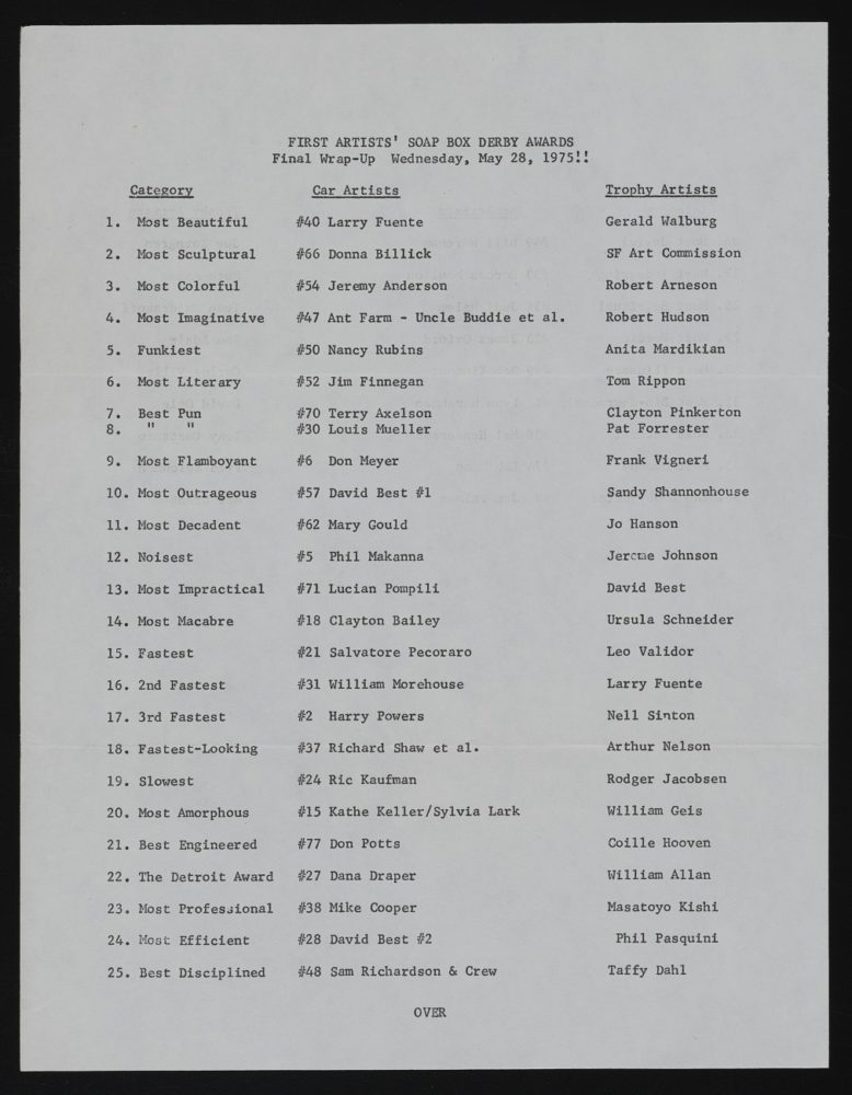 Then + Now The Trophies of Soapbox Derby · SFMOMA